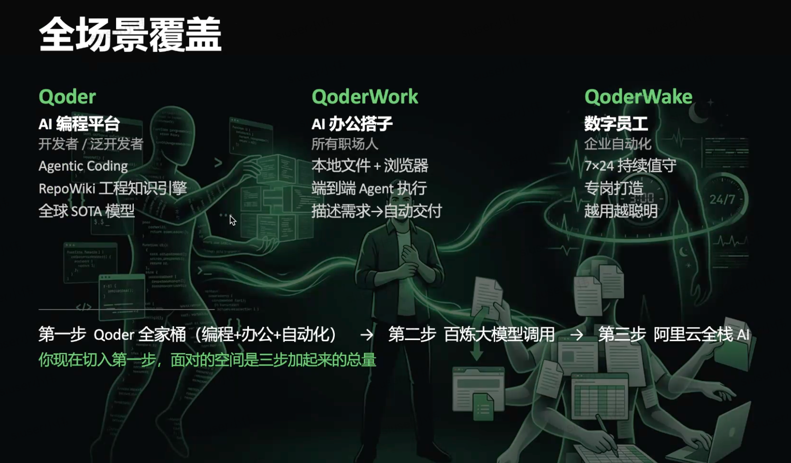 Qoder、QoderWork、QoderWake 三条产品线覆盖编程、办公和数字员工