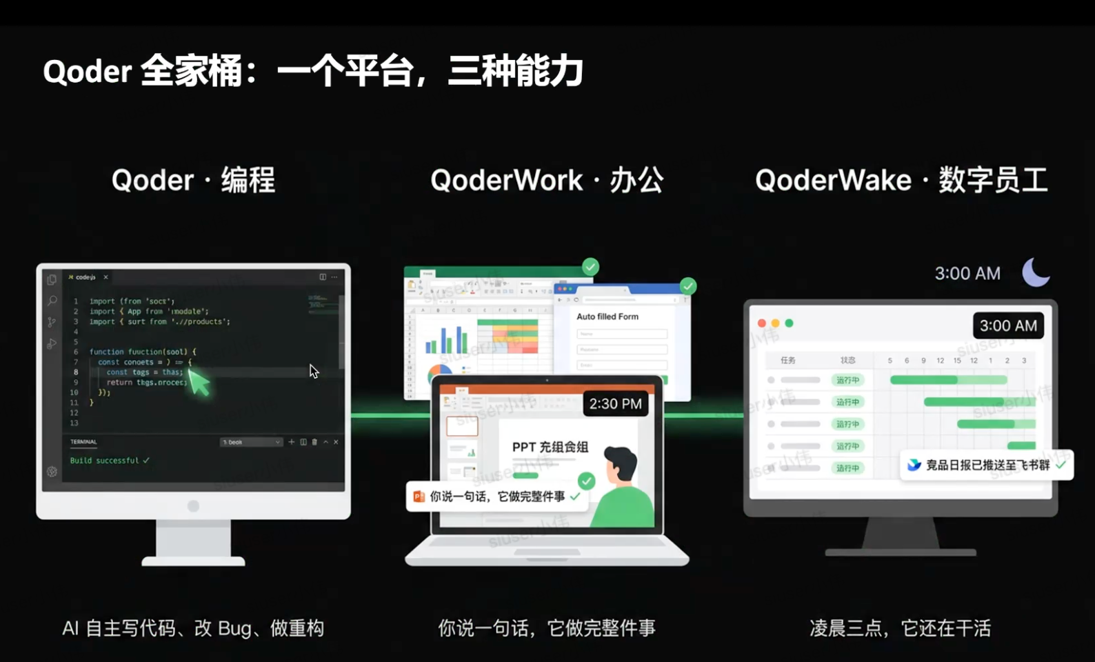 Qoder 全家桶三个能力